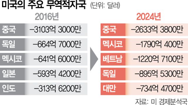 서울경제