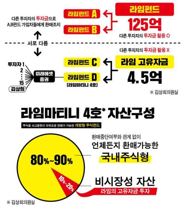 김상희 의원실 자료.