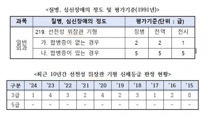 김현정 의원실.