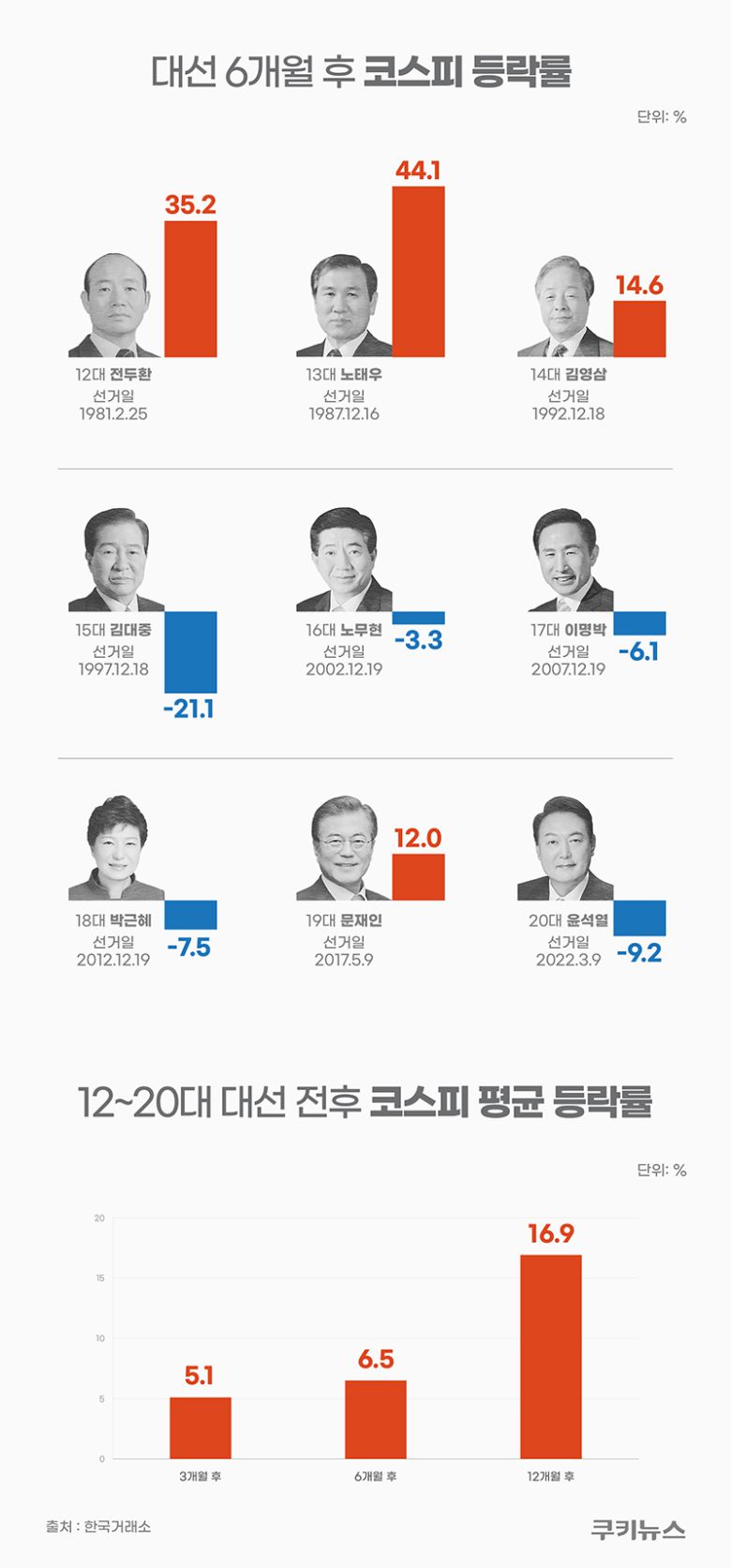그래픽=윤기만 디자이너