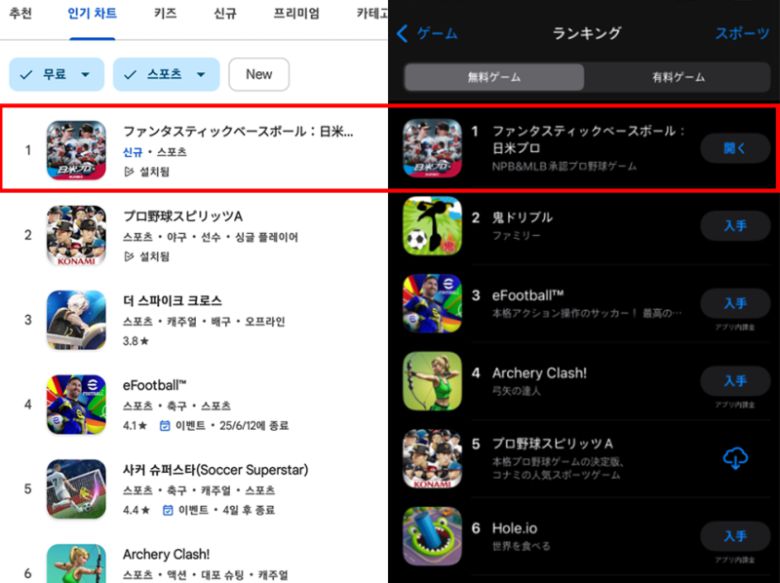 ‘판타스틱 베이스볼: 일미프로’가 출시 3일 만에 일본 구글 플레이와 애플 앱스토어 스포츠 게임 인기 순위 1위를 달성했다. 위메이드 제공