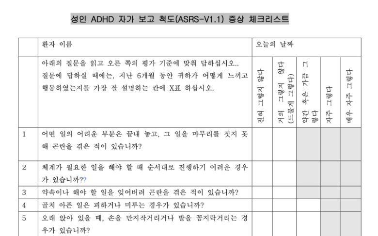 성인 ADHD 자가 진단(ASRS) 체크리스트. 2003 World Health Organization(WHO)
