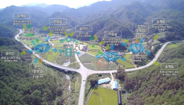 울진 금강송 산지 농업 시스템 개요도. 울진군 제공