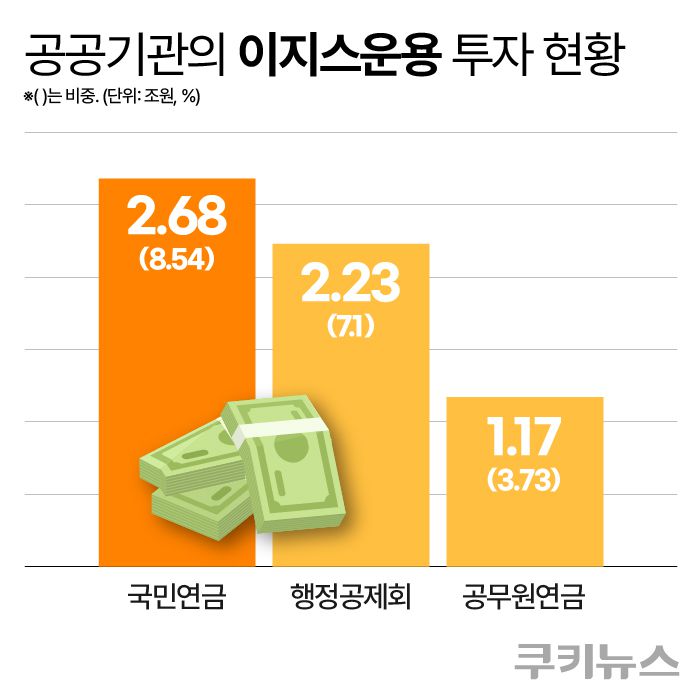 그래픽=한지영 디자이너