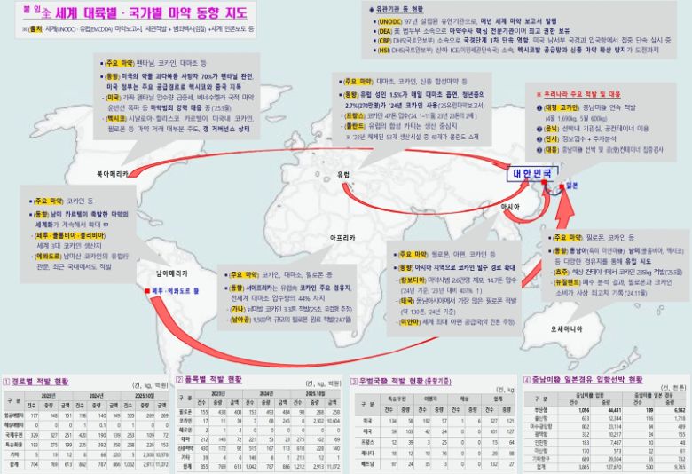 국가별 마약 동향. 관세청