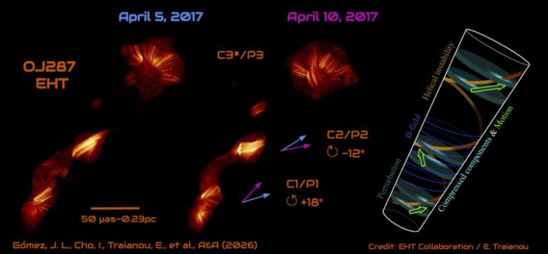 EHT로 관측한 OJ 287. 한국천문연구원