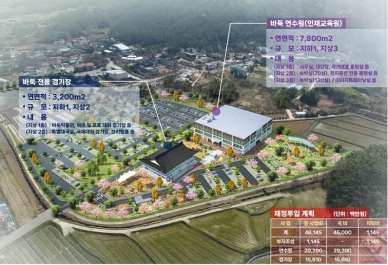 국제바둑연수원은 인공지능 바둑교육원, 국제대국실, 인재교육관 등을 갖춰 국내·외 프로·유소년 선수 연수, 교육·체험 프로그램을 연중 상시 운영할 예정이다. 국제바둑연수원 조감도 /영암군