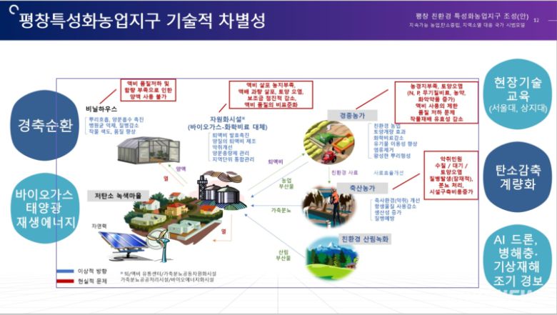 농림축산식품부와 평창군, 지역 농업인과 학계 전문가 등 50여명이 참여한 ‘평창 친환경 특성화농업지구 조성 관련 현장의견 수렴 행사’가 15일 평창군 용평면 장평리 소재 금송회관에서 열려 평창 지역에 제안된 친환경 농업 중심 특성화 모델을 공유하고, 현장의 수용성과 실행 가능성을 점검했다. 평창 친환경 특성화농업지구 조성(안). 평창군 제공