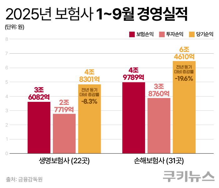 그래픽=한지영 디자이너