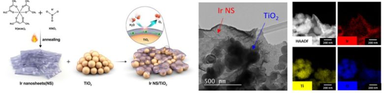 초박막 이리듐 나노시트 촉매 제작과정과 초박막 촉매 투과전자현미경 사진. KAIST