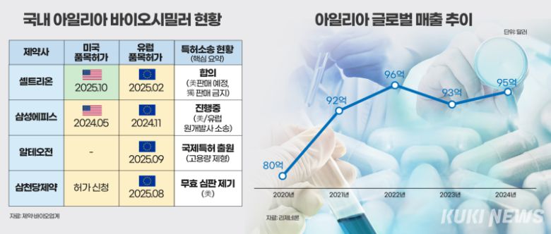 그래픽=윤기만 디자이너