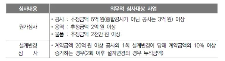 당진시가 입찰전 계약심사를 강화한다. 당진시