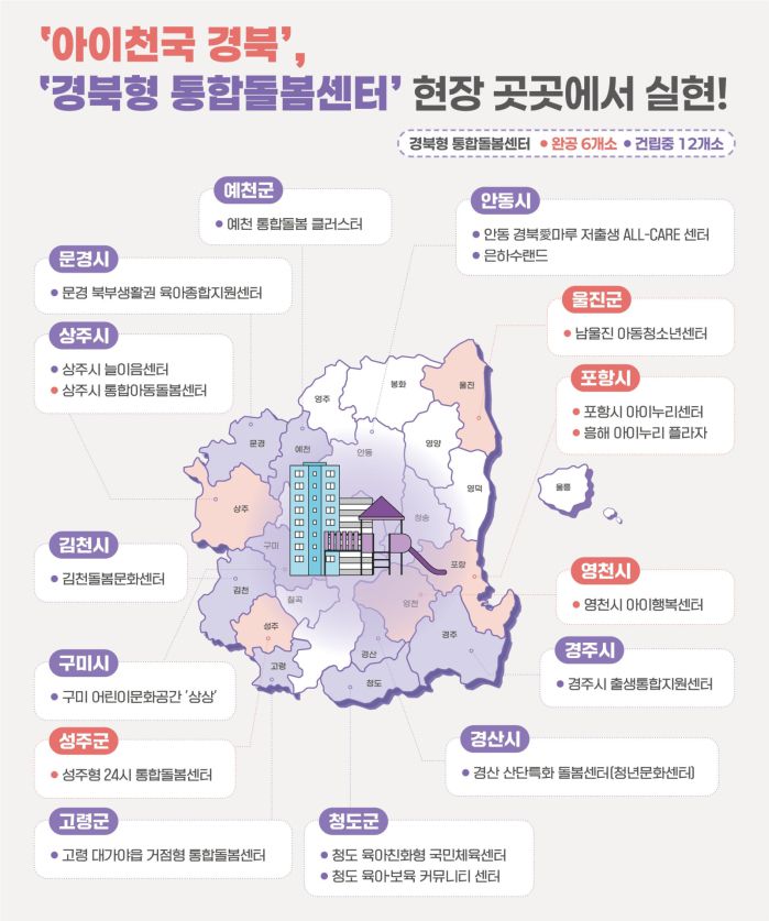 경북형 통합돌봄센터 건립 현황, 경북도 제공.