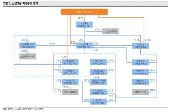 [자료=미래에셋대우]
