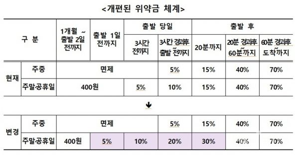 [사진제공=국토교통부]