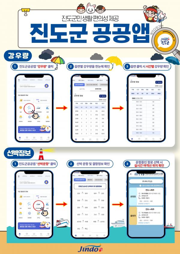 진도군은 진도군 공공 앱’을 통해 강우량 정보 및 여객선의 위치와 결항 정보를 한눈에 확인할 수 있는 서비스를 제공합니다.포스터제공 진도군