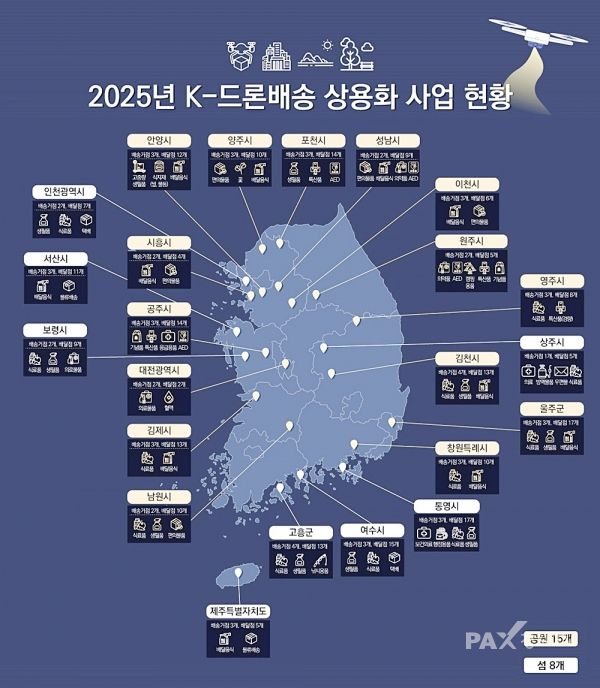 한국교통안전공단은 전국 지자체의 섬과 공원, 항만 등에서 'K-드론배송'이 본격적으로 시행됨에 따라 안전한 드론배송 생태계 조성에 앞장서고 있다고 6일 밝혔다. [사진제공=한국교통안전공단]