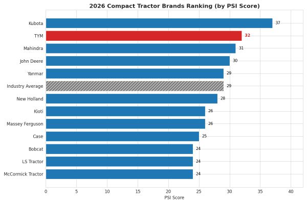 2026 북미 고객대응 평가