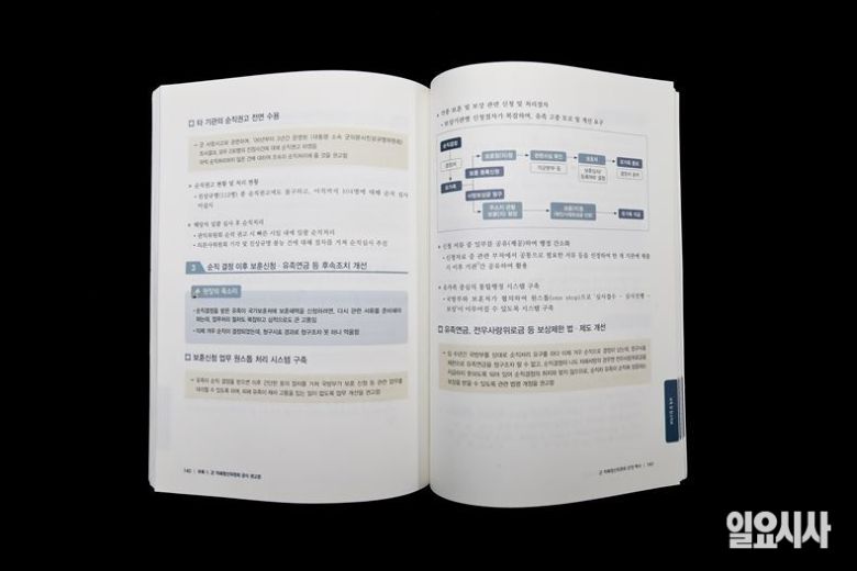 <일요시사>가 권인숙더불어민주당 의원실로부터 입수한 <2017년~2019년 군 적폐청산위원회 운영 백서> ⓒ고성준 기자