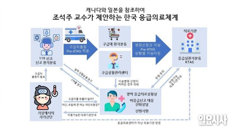 조석주 교수가 제안한 한국 응급의료체계 ⓒ고성준 기자