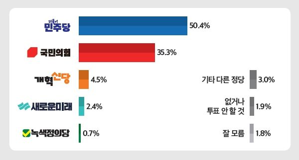 ⓒ<뉴스토마토>