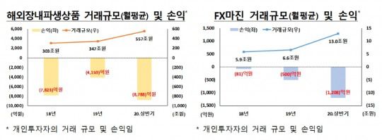 자료= 금융감독원(2020.10.27)