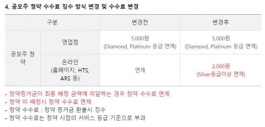 사진출처= 미래에셋증권 홈페이지(2021.06.17)