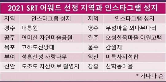 2021 SRT 어워드 선정 지역과 인스타그램 성지. /사진제공=SR