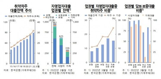 자료출처= 한국은행 '2022년 상반기 금융안정보고서' 중 갈무리(2022.06.22)