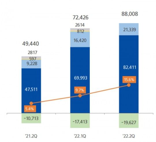 현대오일뱅크 실적, 기준 : 연결기준, 단위 : 억 원. 자료=HD현대.