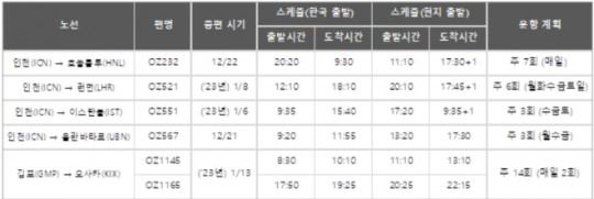 아시아나항공 해외 노선 증편 게획. /자료=아시아나항공.