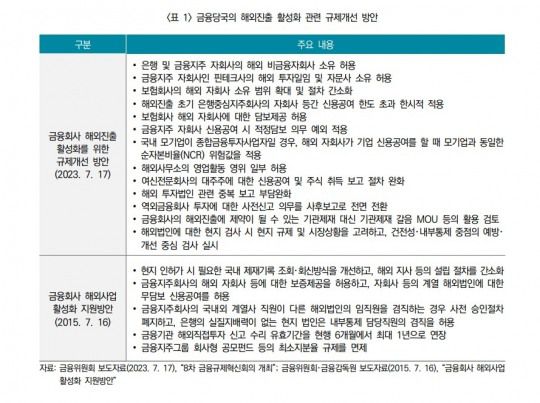 금융위원회가 7월 발표한 '금융회사 해외진출 활성화를 위한 규제개선 방안'. 자료=보험연구원