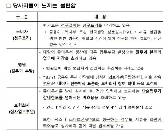 자료 = 생명보험협회, 손해보험협회