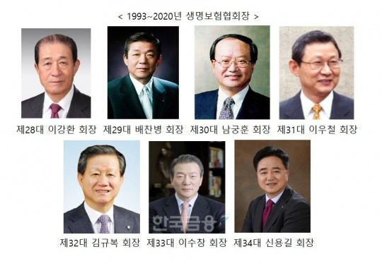 자료 = 한국금융 DB