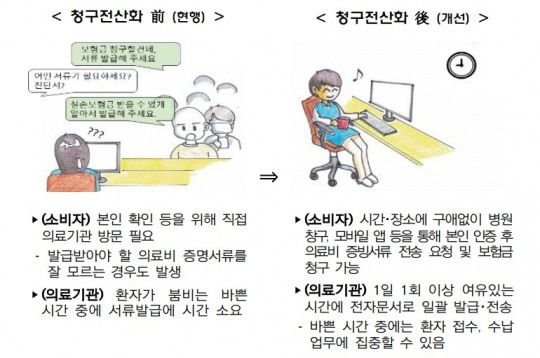 실손보험 청구 전산화로 개선되는 사항. 자료=금융위