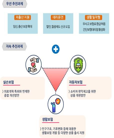 자료 = 금융위원회