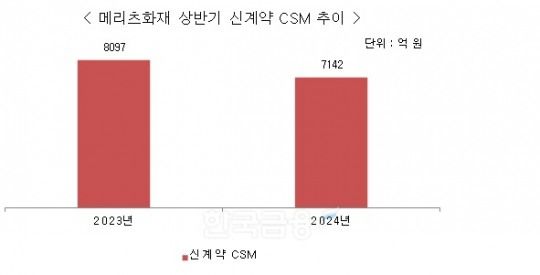자료 = 메리츠금융지주
