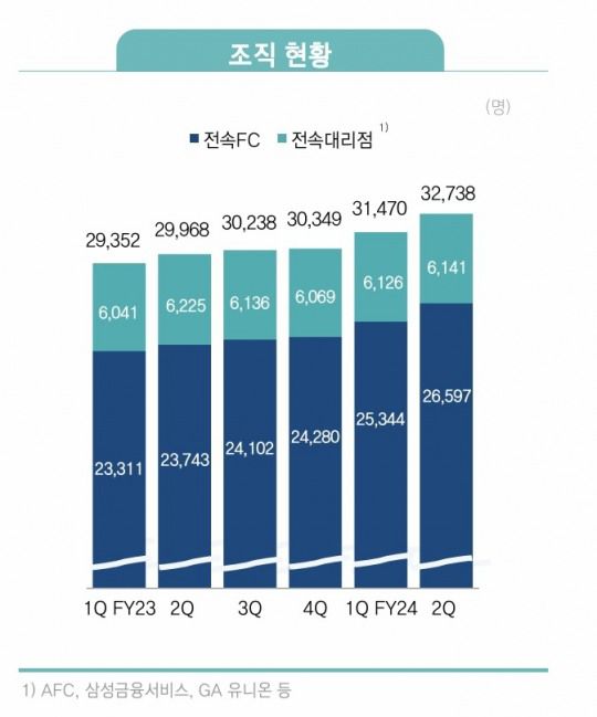 자료 = 삼성생명