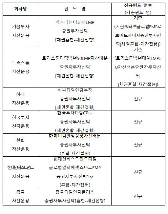 25개 디딤펀드 목록 일부 갈무리/ 자료출처= 금융투자협회(2024.09.25)