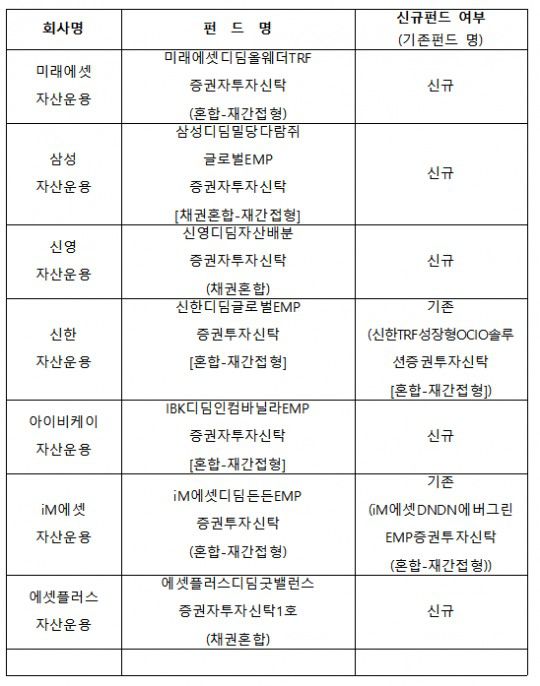 25개 디딤펀드 목록 일부 갈무리/ 자료출처= 금융투자협회(2024.09.25)