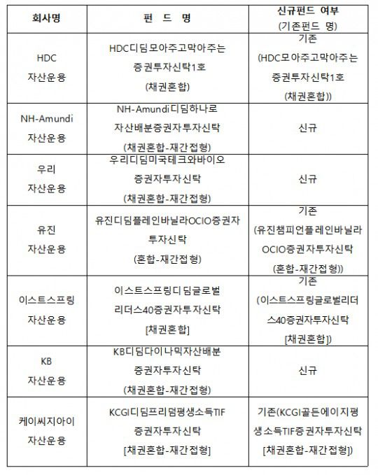 25개 디딤펀드 목록 일부 갈무리/ 자료출처= 금융투자협회(2024.09.25)