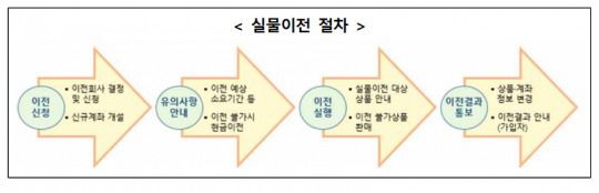 자료제공= 고용노동부, 금융감독원(2024.10)