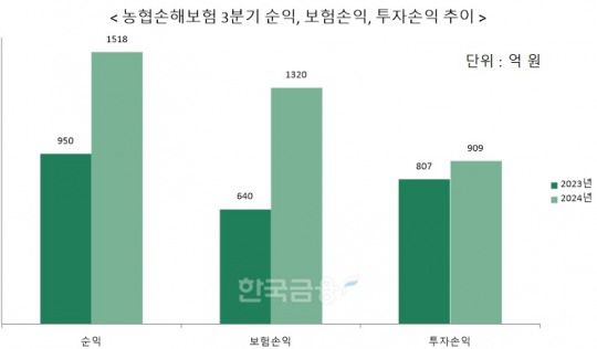 자료 = 농협금융지주