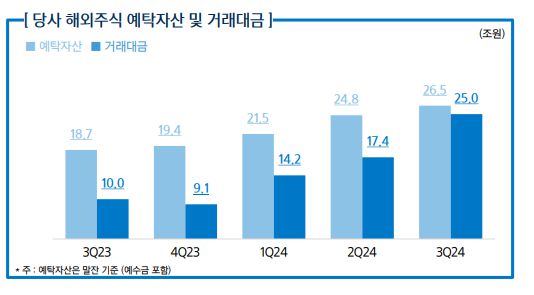 해외주식 / 자료출처= 삼성증권 2024년 3분기 실적 자료(2024.11.07) 중 갈무리