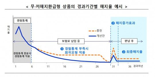 자료 = 금융위원회