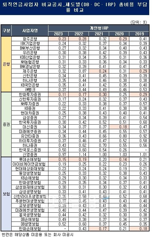 자료출처= 한국금융신문 KFT금융연구소, 금융감독원 통합연금포털 자료 종합 분석(2024)