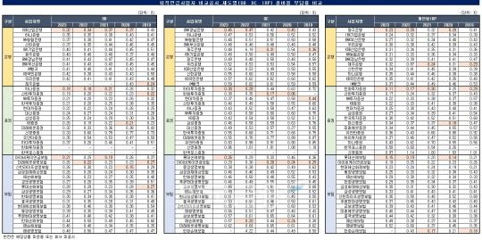 자료출처= 한국금융신문 KFT금융연구소, 금융감독원 통합연금포털 자료 종합 분석(2024)