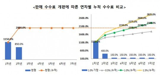 자료 = 금융위원회