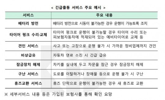 자료 = 보험개발원, 손해보험협회