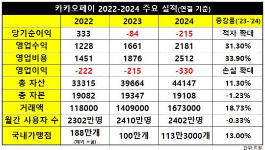 신원근 카카오페이 대표 이사 / 사진 = 카카오페이
